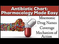 Video thumbnail for Antibiotic Classes: Mnemonic, Coverage, Mechanism of Action [Pharmacology Made Easy]