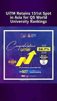 Video thumbnail for UiTM Achieves 151st Spot in QS World University Rankings 2025