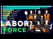Video thumbnail for TOP 20 COUNTRIES WITH THE LARGEST LABOR FORCE IN THE WORLD