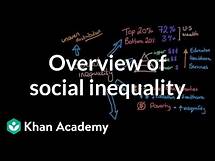 Video thumbnail for Overview of social inequality | Social Inequality | MCAT | Khan Academy