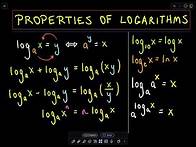 Video thumbnail for ❖ Properties of Logarithms ❖