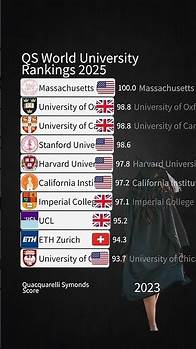 Video thumbnail for QS World University Rankings 2025