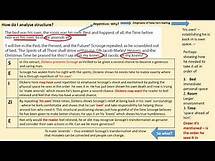 Video thumbnail for Edexcel English Literature Paper 2 Walk Through