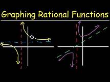 Video thumbnail for Graphing Rational Functions With Vertical, Horizontal & Slant Asymptotes, Holes, Domain & Range