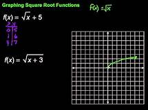 Video thumbnail for Graphing Square Root Functions