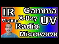 Video thumbnail for The Electromagnetic Spectrum