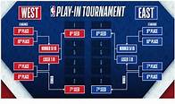 Video thumbnail for Printable NBA Playoff bracket for 2023 (with Play-In Tournament) - Interbasket