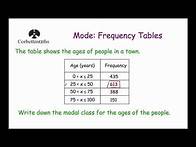 Video thumbnail for Modal Class Interval - Corbettmaths