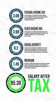 Video thumbnail for $20,000 Salary After Tax in Massachusetts: Detailed Annual Tax Breakdown | 2023