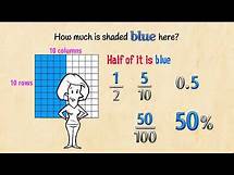Video thumbnail for Fraction, Decimal, Percent Equivalents