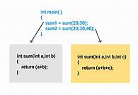 Video thumbnail for Object Oriented Programming in C   - GeeksforGeeks