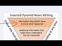 Video thumbnail for Inverted Pyramid Tutorial