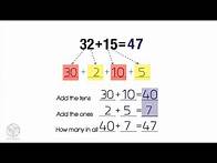 Video thumbnail for How to Break Apart the Addends to Find the Sum. 2-Digit Addition. Grade 2