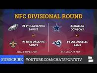 Video thumbnail for NFL Playoff Bracket: NFC & AFC Playoff Schedule, Picture And Matchups For 2019 Divisional Round