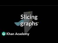 Video thumbnail for Interpreting graphs with slices | Multivariable calculus | Khan Academy