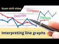 Video thumbnail for Exam skill video - Interpreting line graphs