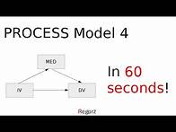 Video thumbnail for PROCESS Model 4 Output in 60 sec (Interpretation Mediation)