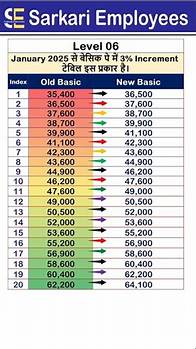 Video thumbnail for Level 06, basic pay increment from january 2025