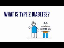 Video thumbnail for What Is Type 2 Diabetes? | 2 Minute Guide | Diabetes UK