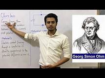 Video thumbnail for Ohm’s Law | Definition | Explanation | Graphical representation