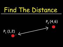 Video thumbnail for How To Find The Distance Between Two Points