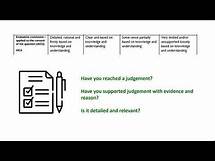 Video thumbnail for A-LEVEL | Answering 20 mark questions | AQA