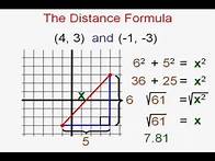 Video thumbnail for The Distance Formula