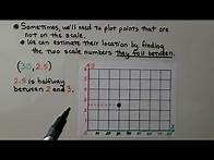 Video thumbnail for 6th Grade Math 7.1b, Graphing With Ratios