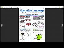 Video thumbnail for 4.1.5 Figurative Language Anchor Chart