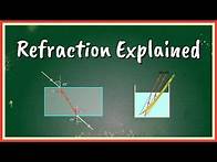 Video thumbnail for Refraction Explained