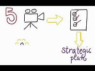 Video thumbnail for Strategic Planning Step 1 - Prepare