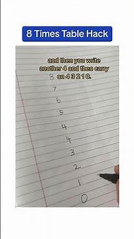 Video thumbnail for How To Learn The 8 Times Tables