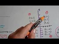 Video thumbnail for Grade 6 Math #10.9b, Coordinate Plane - Part 2, Quadrants and Plotting