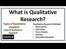 Video thumbnail for What is Qualitative Research? Methods-Types & Uses of Qualitative Research