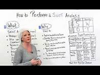Video thumbnail for How to Perform a SWOT Analysis - Project Management Training