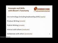Video thumbnail for How to Read and Unpack Common Core State Standards