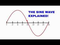 Video thumbnail for The sine wave explained (AC Waveform analysis)
