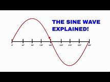 Video thumbnail for The sine wave explained (AC Waveform analysis)