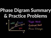Video thumbnail for Phase Diagram Explained, Examples, Practice Problems (Triple Point, Critical Point, Phase Changes)