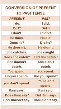 Video thumbnail for Tenses. Conversion of Present Tense to Past Tense. English Grammar for IELTS, Exams & Daily Use