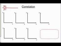 Video thumbnail for Correlation Coefficient with a GDC