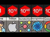Video thumbnail for Every Number Until and beyond Infinity | Number Comparison