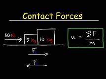 Video thumbnail for Calculating Contact Forces Between Two Blocks Using Free Body Diagrams