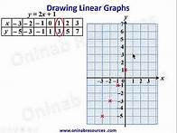 Video thumbnail for Drawing Linear Graphs: Part 1
