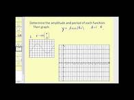 Video thumbnail for Amplitude and Period of Sine and Cosine