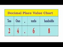 Video thumbnail for Decimal Place Value Chart