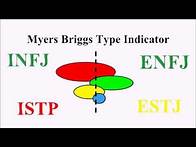 Video thumbnail for Understanding the Myers-Briggs Type Indicator
