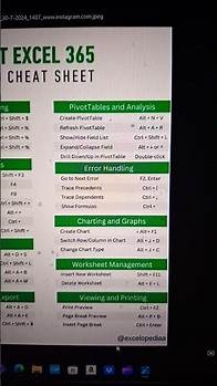 Video thumbnail for Microsoft Office Excel 365; Accounting Cheat Sheet part 2