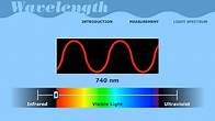 Video thumbnail for Wavelength | PBS LearningMedia