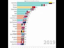 Video thumbnail for Infant mortality rates of OECD countries(1960~2020)